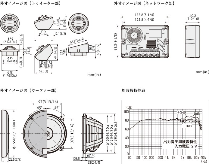 carrozzeria TS-Z132PRS 13cm付属品 カロッツェリア TS-Z132PRS セパレート2way13cm埋め込み