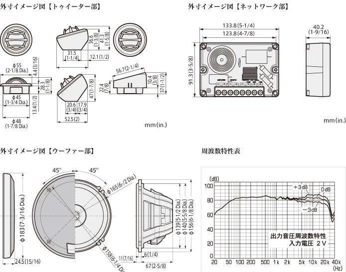 TS-Z172PRS パイオニア カロッツェリアPRSシリーズ 車載用17cm2way