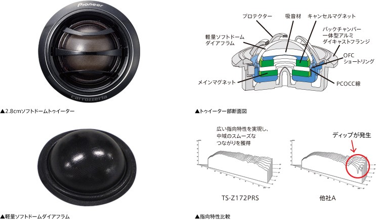 Joshin Webパイオニア 17cmセパレート2ウェイスピーカー 車載用(4個1組