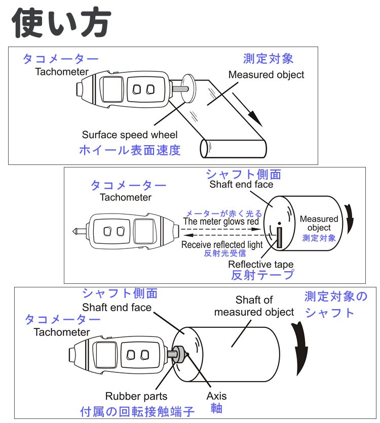 接触式/非接触式両用 デジタル回転計 タコメーター LCD液晶 5桁表示