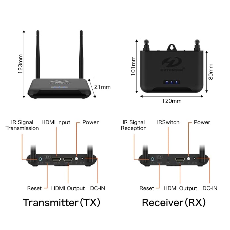 ワイヤレスHDMI送受信機 4K/1080P対応 AVトランスミッター 無線