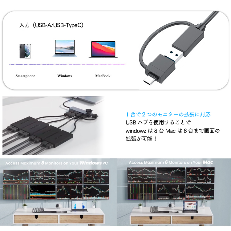 WAVLINK 4K対応 デュアルHDMI出力 入力USB 3.0A/type-C 出力4K