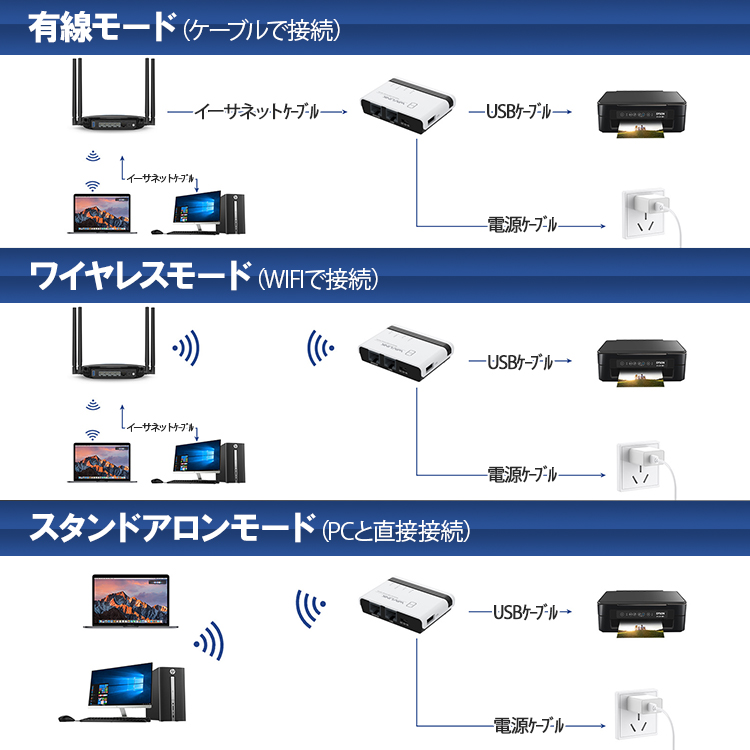 無線プリントサーバー プリンタを無線で接続 有線 無線両用