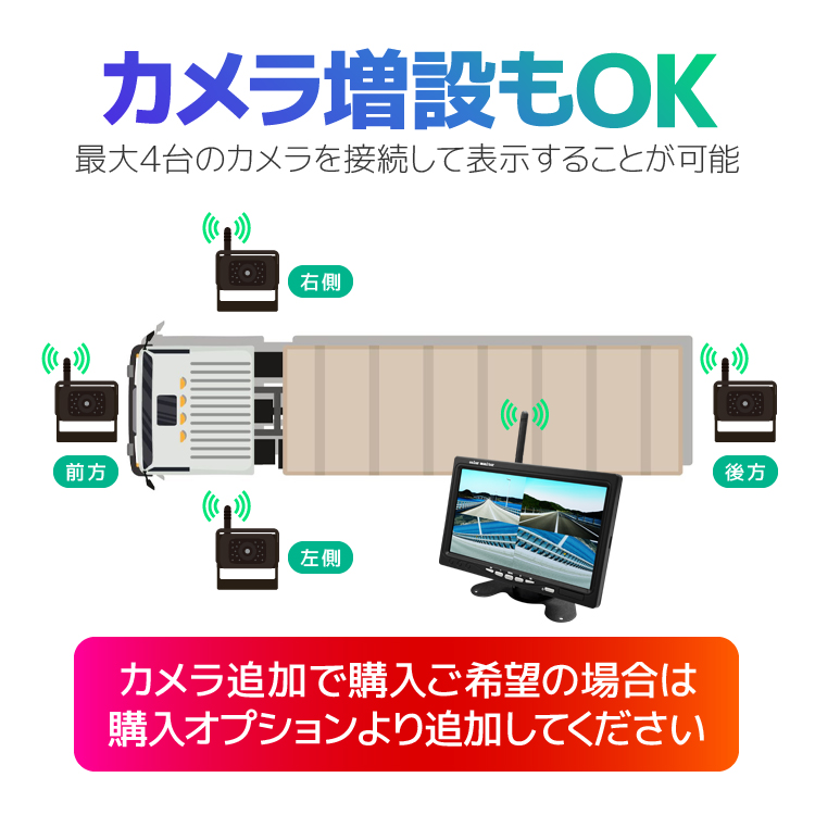 車載デジタル無線セット 12-24V車対応 ワイヤレス バックカメラ