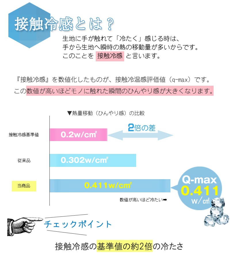 DX-α 強冷感 ニット ボックスシーツ ダブルサイズ 140×200×30cm 接触冷