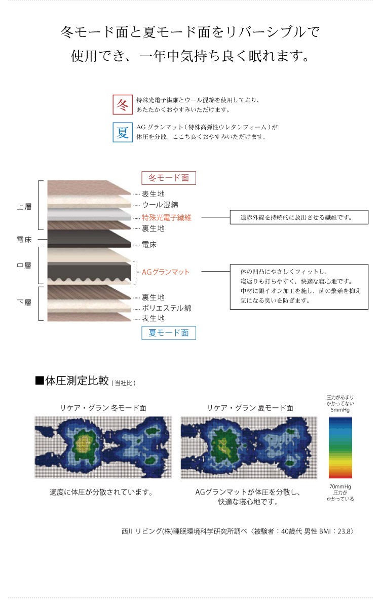 西川リビング リケア・グラン シングル 100×200cm S（2426-20102）電磁