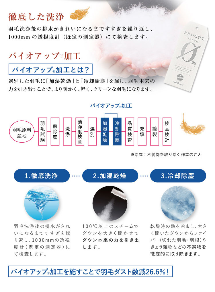 羽毛布団 西川 送料無料 シングルロング 150×210cm ホワイトダック