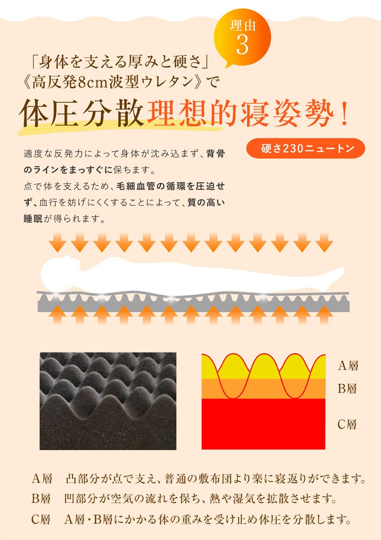 楽天市場】【ポイント10倍】セブンゾーンマットレス 三つ折り高