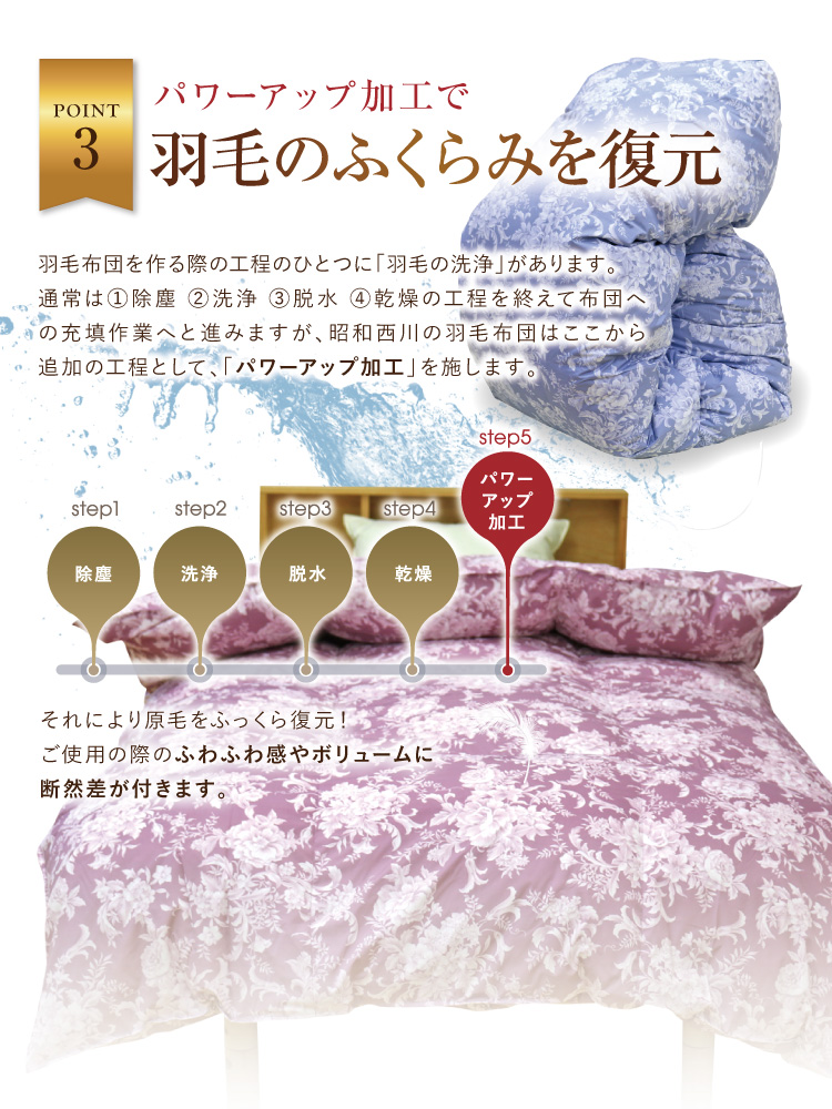 羽毛布団 昭和西川 2層式 増量1.2kg ホワイトダックダウン85% シングル