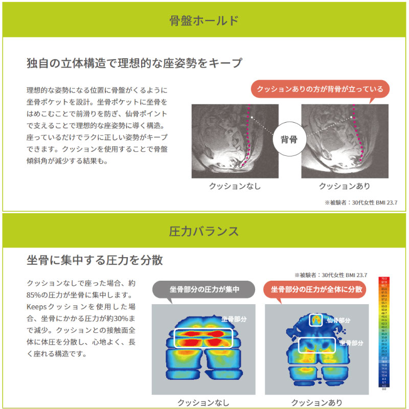 クッション 姿勢矯正 骨盤矯正クッション キープス 骨盤サポート お尻のまくら 西川 座布団 美