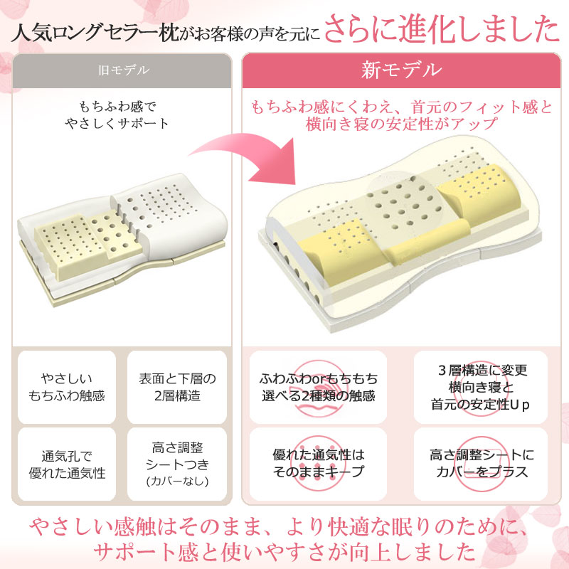 エンジェルシリーズ 【2026新モデル】 西川 エンジェルフロート 枕
