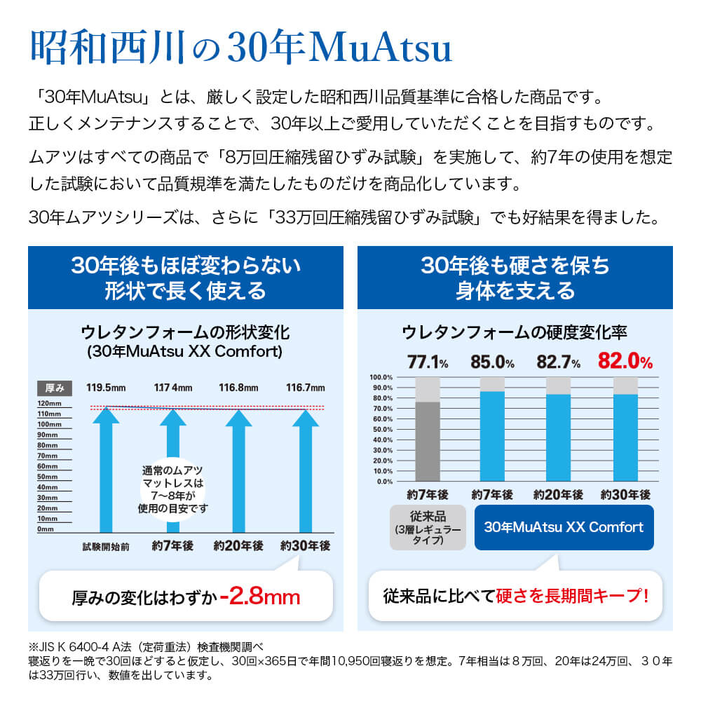 西川産業 MUATSU CARBOLUXE シングルマットレス ペイズリー柄 西川産業 MUATSU CARBOLUXE シングルマットレス ペイズリー柄
