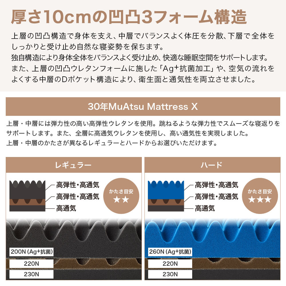 西川 マットレス ダブル 折りたたみ 三つ折り ムアツふとん 昭和