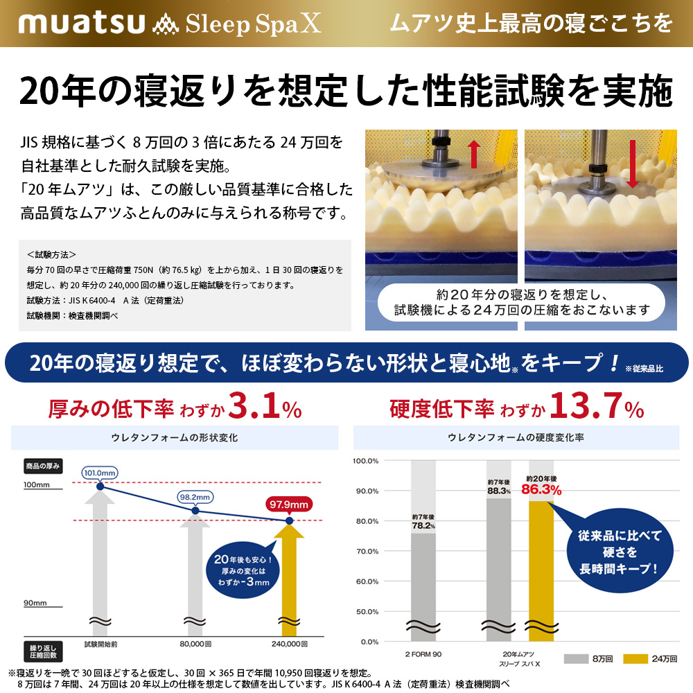 ふるさと納税 市川三郷町 昭和西川のムアツスリープスパX ダブルサイズ