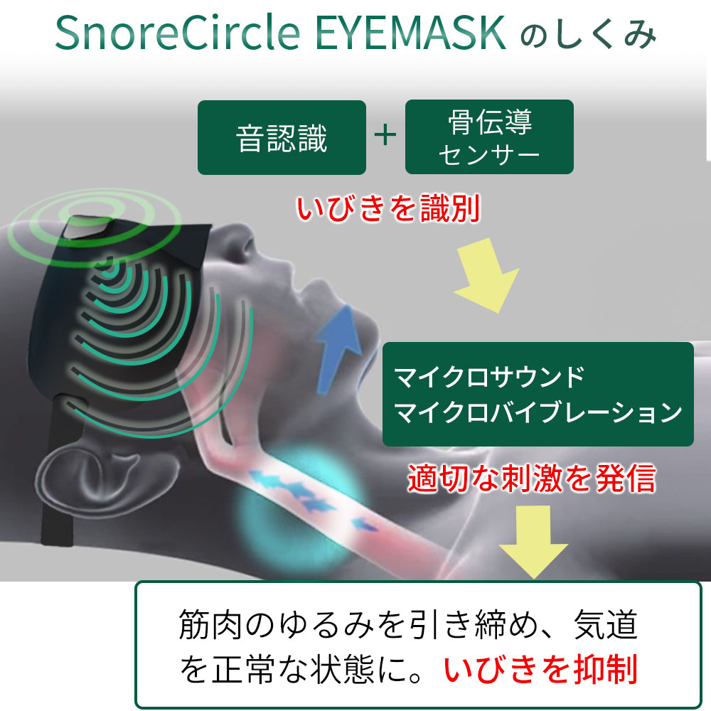 いびき防止グッズ いびき対策 防止 公式 Snore Circle スノアサークル アイマスク いびき改善 装着して眠るだけ 国内正規品 |  | 07