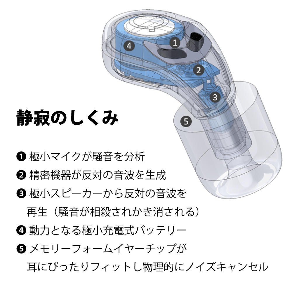 デジタル耳栓 睡眠用耳栓 QuietOn 3.1 クワイトオン クワイエットオン