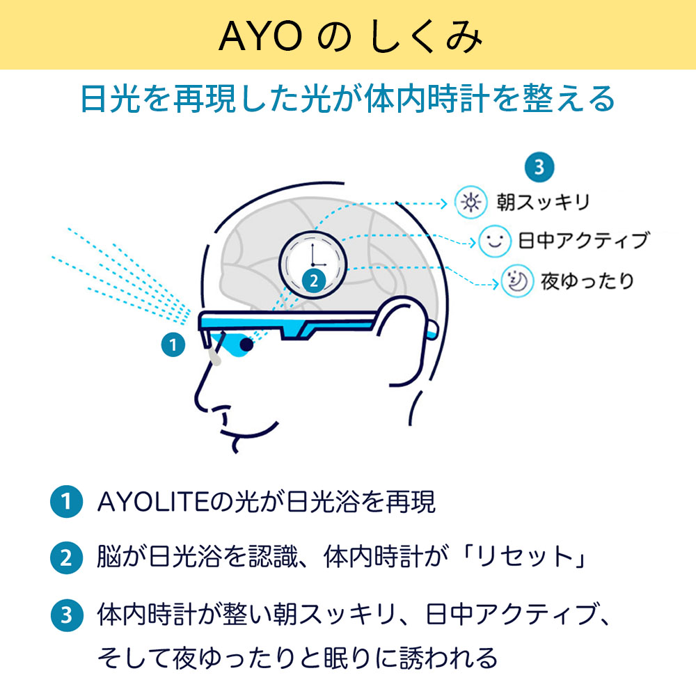 光セラピーメガネ AYO Pro アイオ プロ 寝不足 解消 時差ボケ 対策 集中力 快眠 日光浴 「日光を再現した光で体内時計を整える」 |  | 05