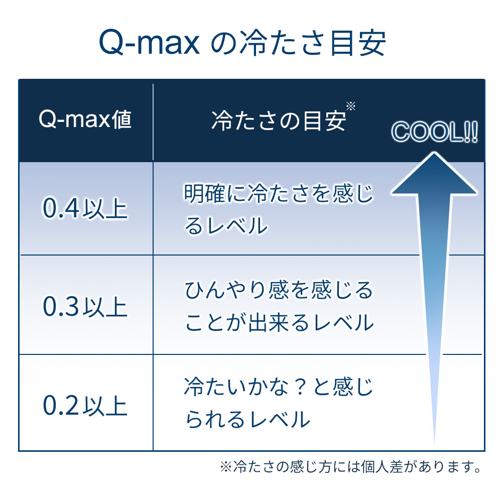 【24時間限定 500円OFFクーポン配布中】冷感 ブランケット タオルケット The Cools 毛布 接触冷感 むれない 涼しい ふわふわ さらさら 夏用 軽量 Q-Max 0.459 |  | 06