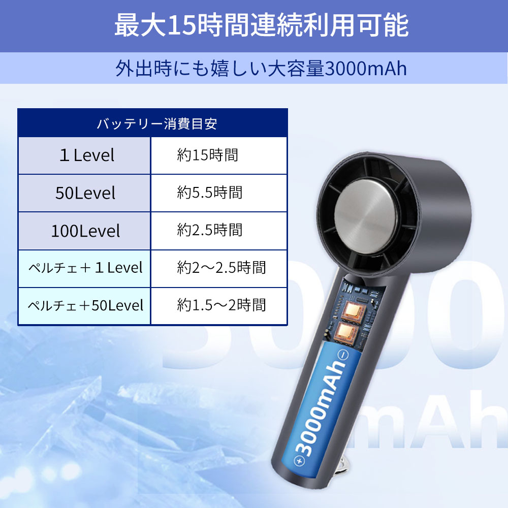 【爆買WEEK 3000円OFFクーポン配布中】ハンディファン 冷却プレート 搭載 携帯 扇風機 ペルチェ 大容量バッテリー 長持ち 100段階風量 コンパクト |  | 08