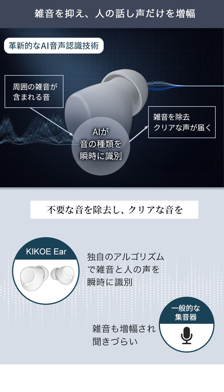 最大10%OFFクーポン配布中】集音器 イヤホン ワイヤレス コードレス