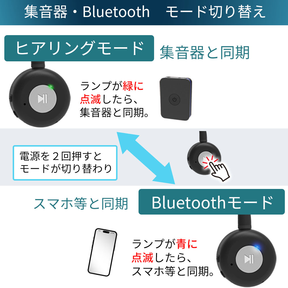 5のつく日限定 3000円offクーポン配布中】集音器 骨伝導