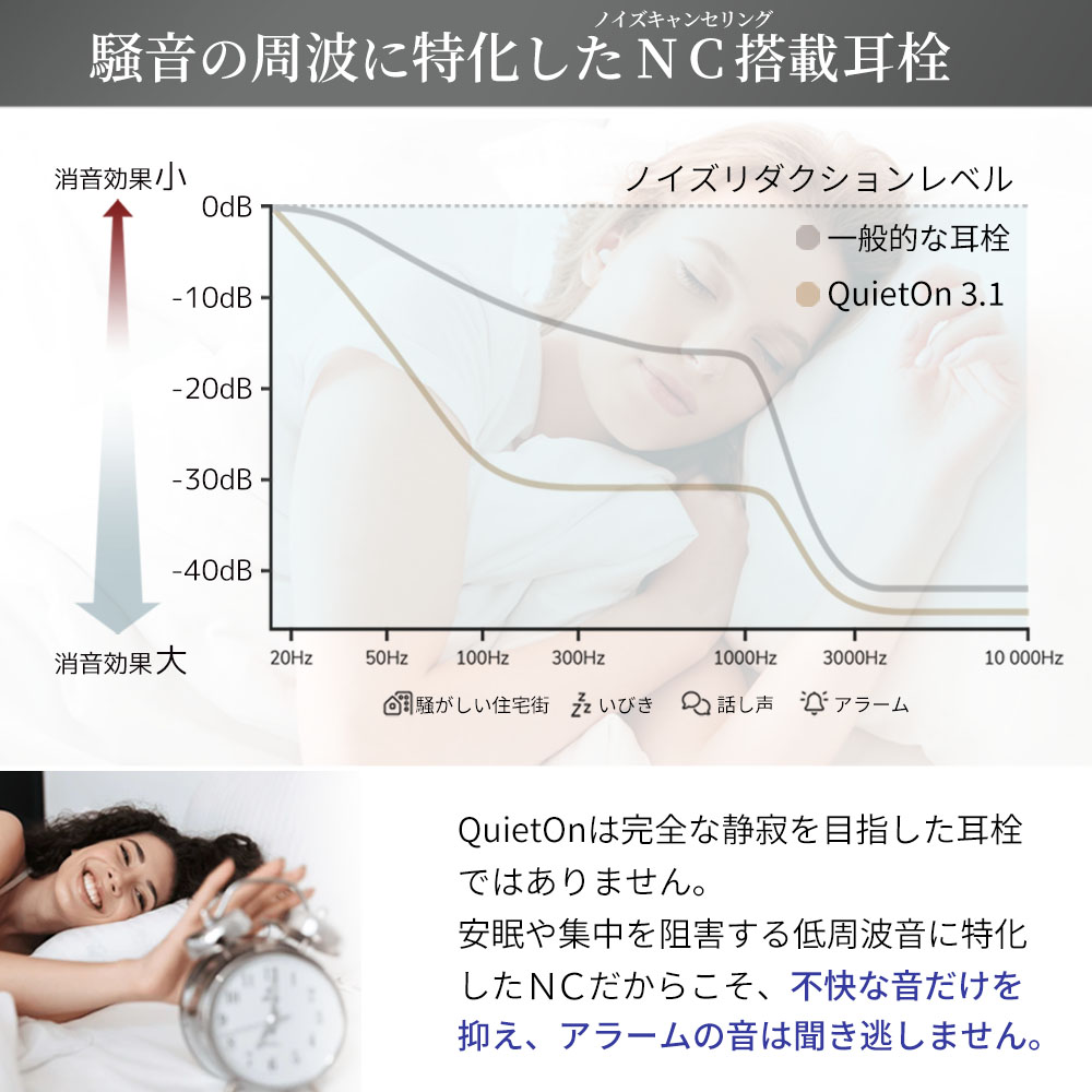 【24時間限定3000円offクーポン】耳栓 睡眠用 高性能 デジタル耳栓 いびき 世界最小 遮音 騒音 QuietOn 4 クワイエットオン 快眠 安眠グッズ ノイズキャンセル |  | 11