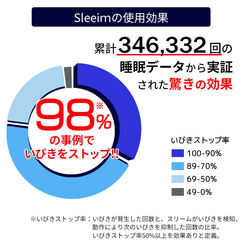 いびき防止 Sleeim スリーム いびき対策 グッズ 呼吸レス 無呼吸