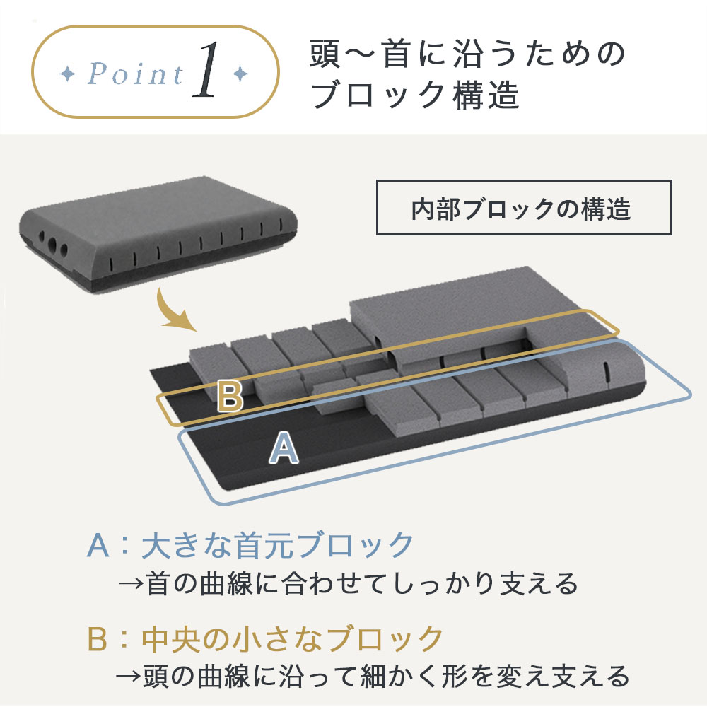 【10日まで 最大2000円OFFクーポン配布中】枕 まくら 肩こり いびき防止 抗菌 防臭 無重力枕 肩 首 ストレートネック 炭眠 すみみん SUMIMIN 横向き 低反発 |  | 04