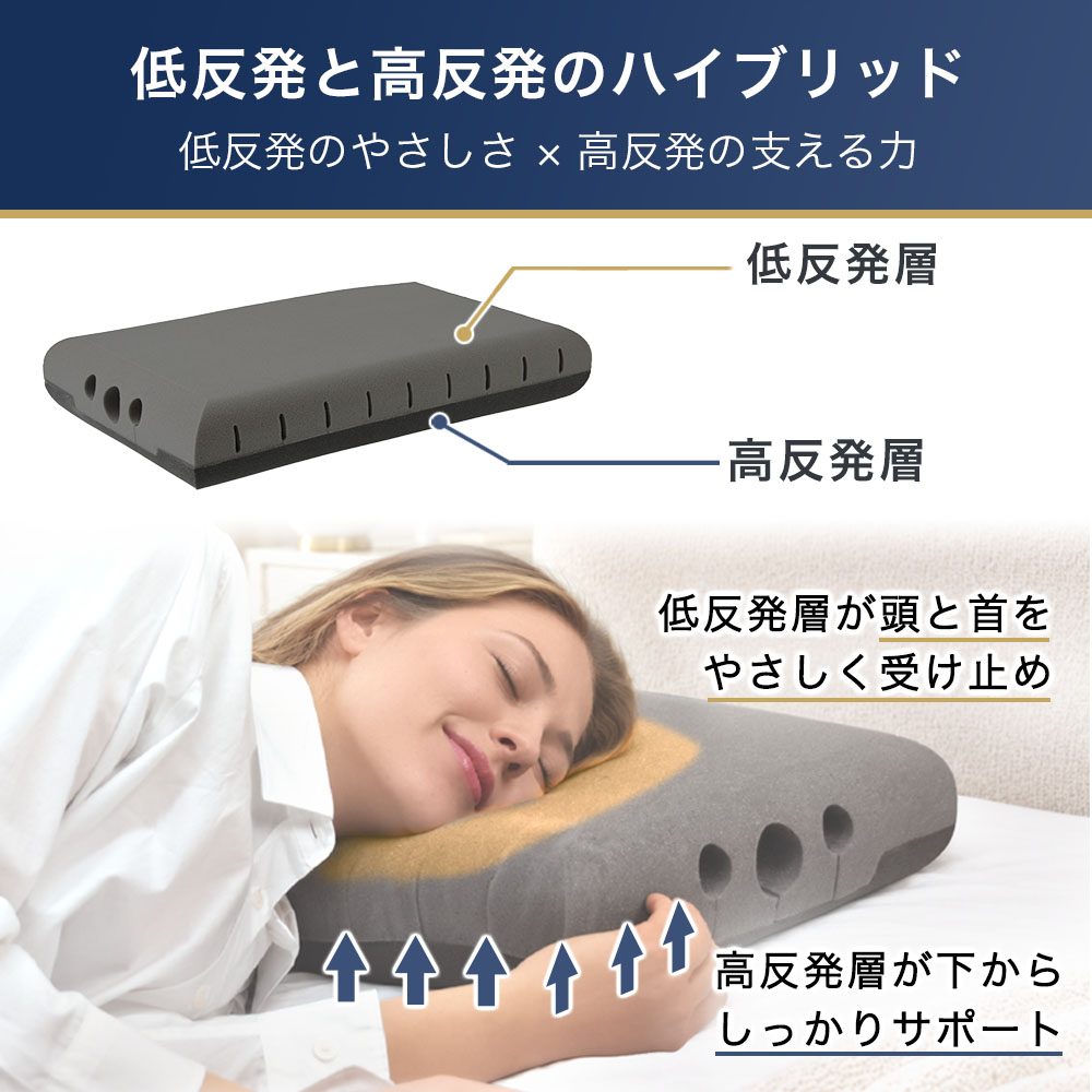 【10日まで 最大2000円OFFクーポン配布中】枕 まくら 肩こり いびき防止 抗菌 防臭 無重力枕 肩 首 ストレートネック 炭眠 すみみん SUMIMIN 横向き 低反発 |  | 10