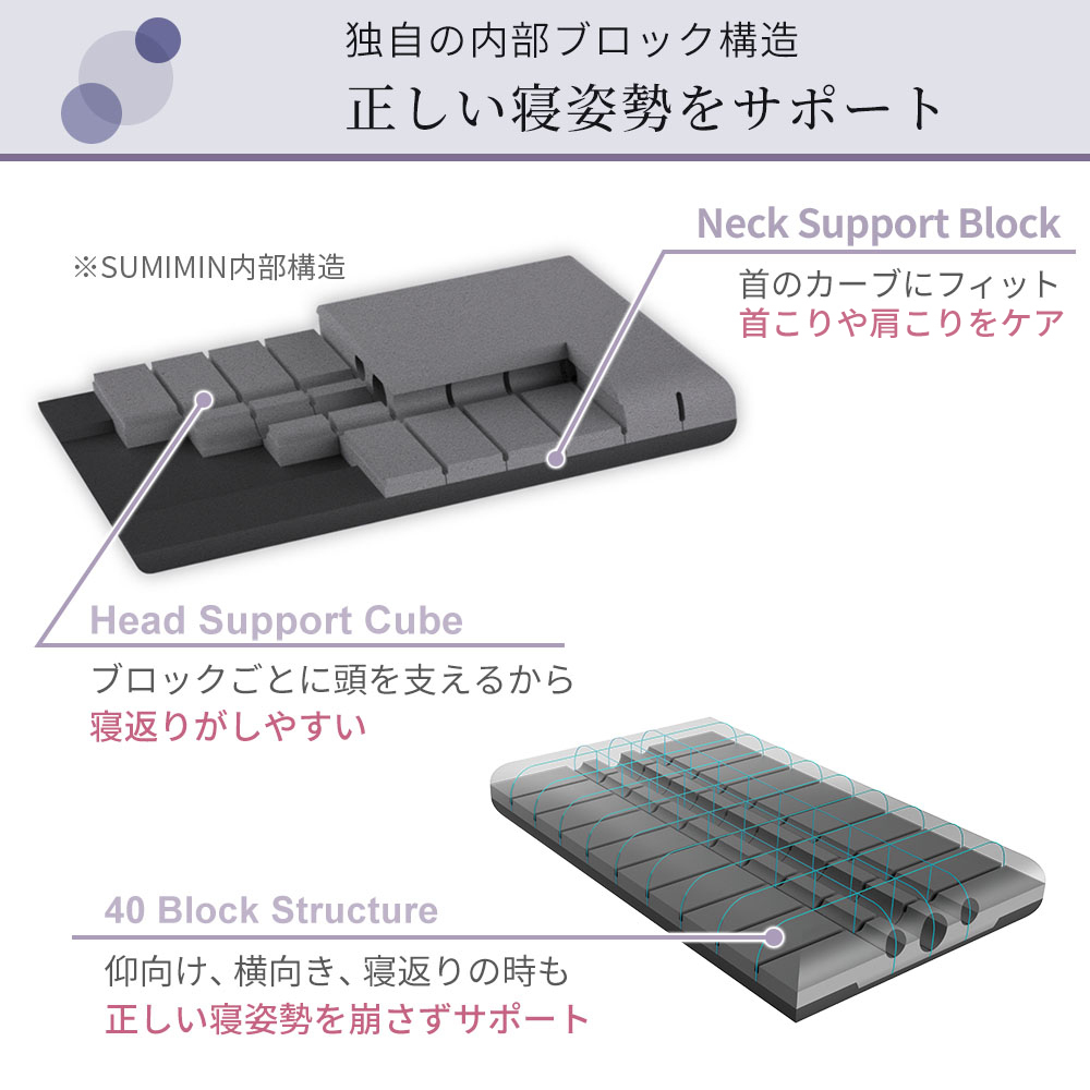 【日曜限定 2500円OFFクーポン配布中】枕 まくら 肩こり いびき防止 抗菌 防臭 無重力枕 ストレートネック 炭眠 すみみん SUMIMIN 横向き 低反発 首こり |  | 03