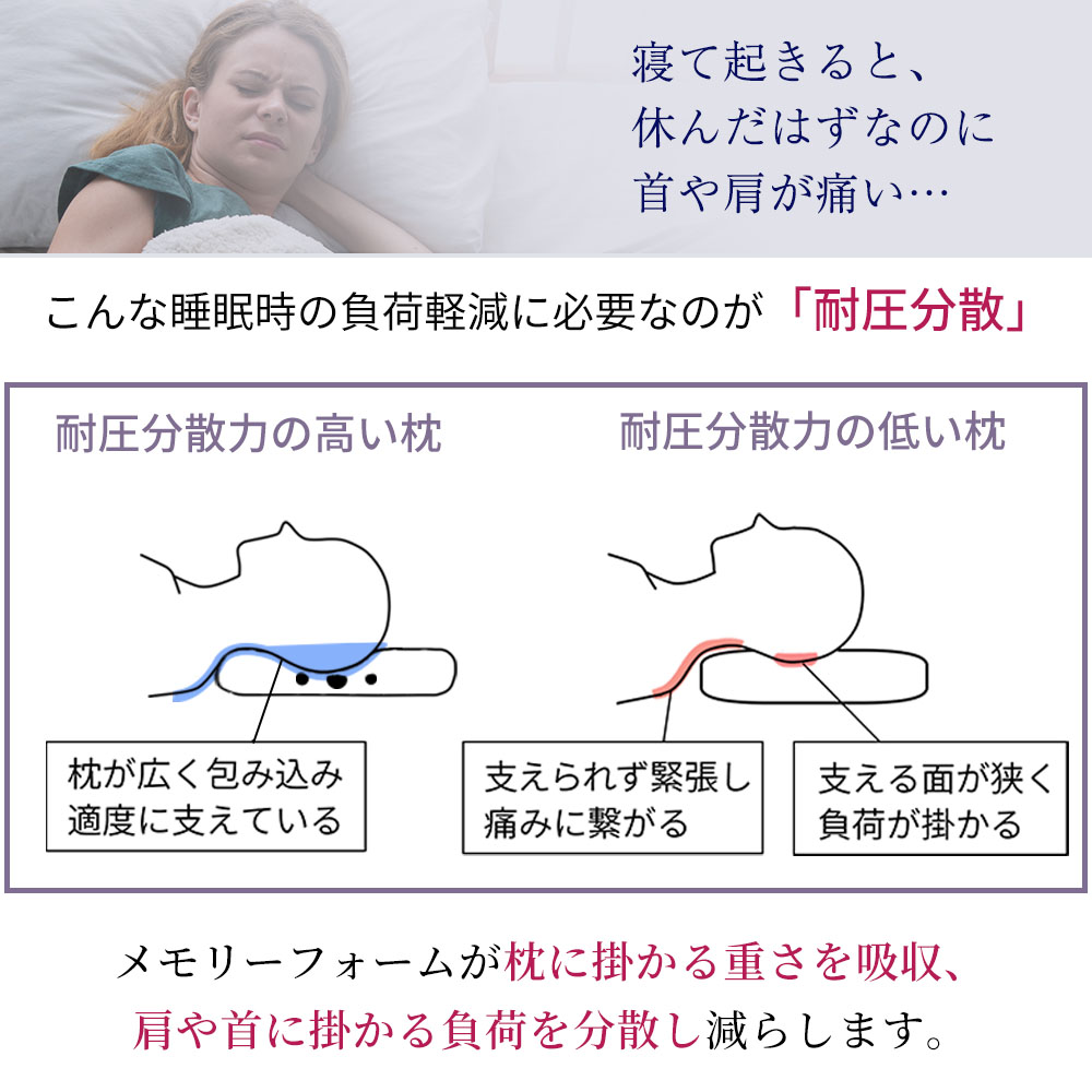 【5のつく日限定 2500円OFFクーポン配布中】枕 まくら 肩こり 低反発 抗菌防臭 無重力枕 ストレートネック 炭眠 すみみん SUMIMIN いびき防止 横向き |  | 07