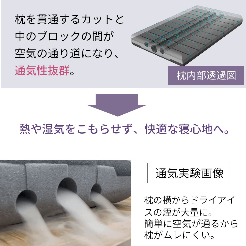 【5のつく日限定 2500円OFFクーポン配布中】枕 まくら 肩こり 低反発 抗菌防臭 無重力枕 ストレートネック 炭眠 すみみん SUMIMIN いびき防止 横向き |  | 10