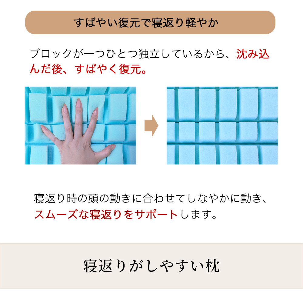 枕 まくら ストレートネック SUMIMIN FIT PLUS 肩こり 首こり 高さ調整シート プレミアムフォーム スミミンフィットプラス 快眠枕 安眠枕 |  | 05