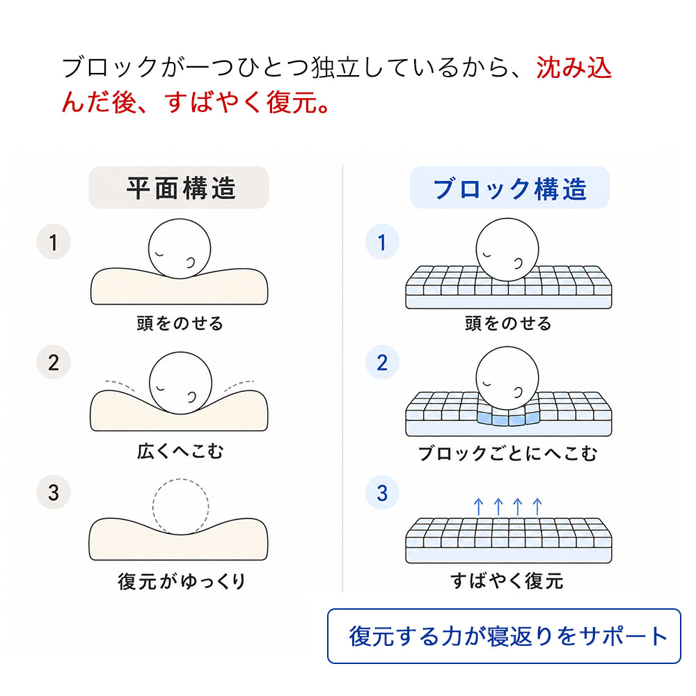 枕 まくら ストレートネック SUMIMIN FIT PLUS 肩こり 首こり 高さ調整シート プレミアムフォーム スミミンフィットプラス 快眠枕 安眠枕 |  | 06