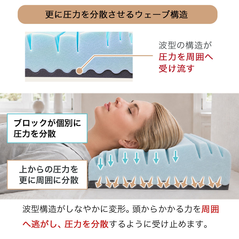 枕 まくら ストレートネック SUMIMIN FIT PLUS 肩こり 首こり 高さ調整シート プレミアムフォーム スミミンフィットプラス 快眠枕 安眠枕 |  | 07