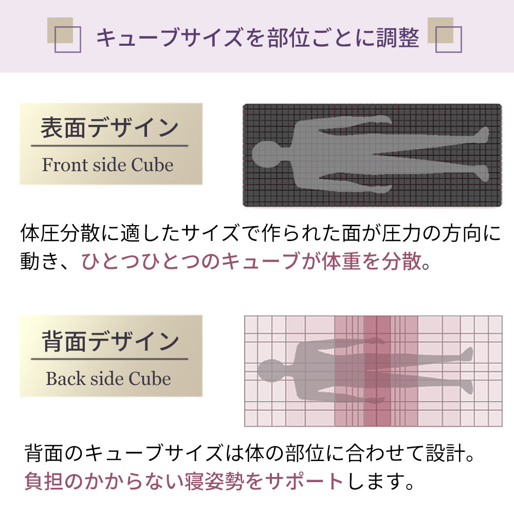 【5のつく日限定 50%OFFクーポン配布中】マットレス セミダブル 折り畳み 無重力 マットレストッパー ザ キューブス The Cubes 厚さ6cm 耐圧分散 快眠マットレス |  | 06