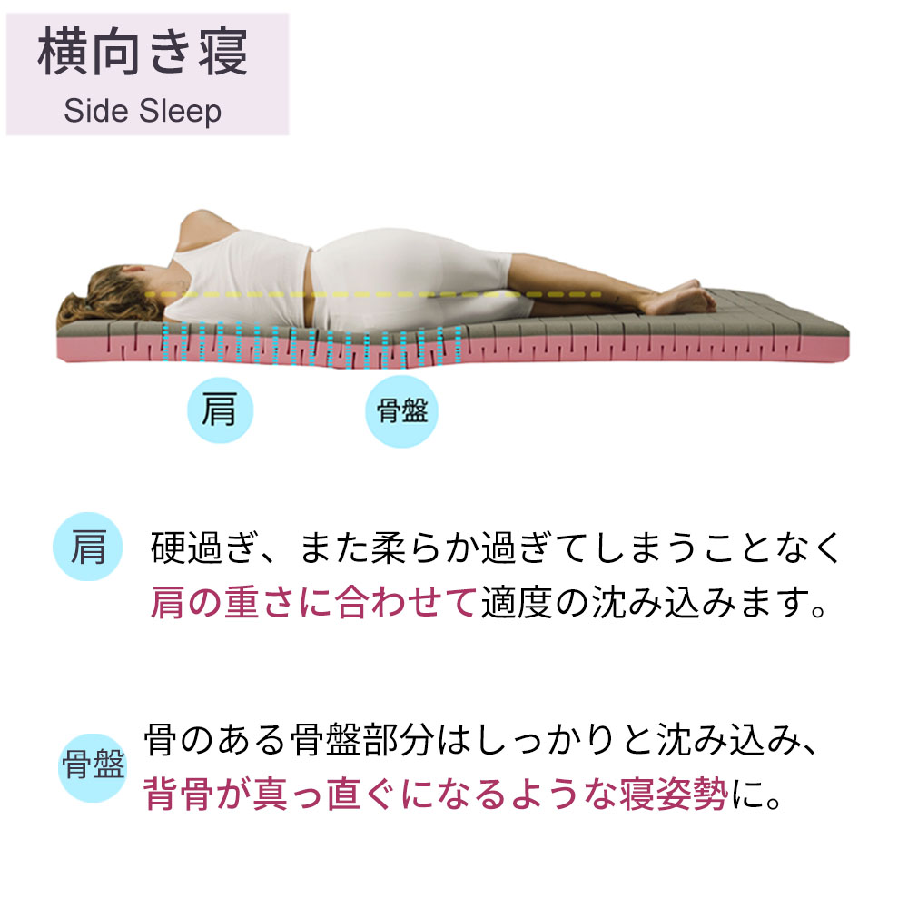 【5のつく日限定 50%OFFクーポン配布中】マットレス セミダブル 折り畳み 無重力 マットレストッパー ザ キューブス The Cubes 厚さ6cm 耐圧分散 快眠マットレス |  | 08