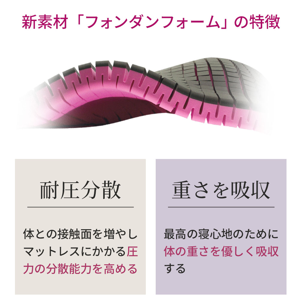 【5のつく日限定 50%OFFクーポン配布中】マットレス セミダブル 折り畳み 無重力 マットレストッパー ザ キューブス The Cubes 厚さ6cm 耐圧分散 快眠マットレス |  | 13