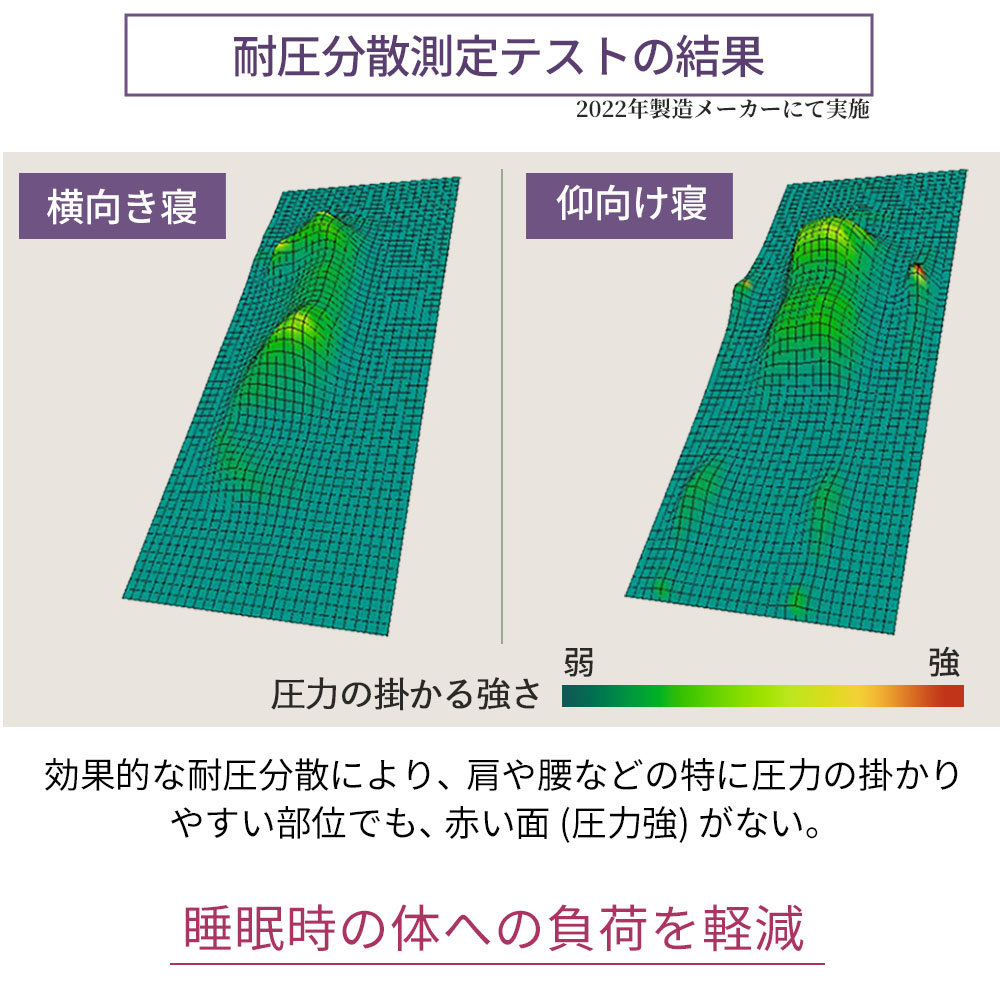 【5のつく日限定 50%OFFクーポン配布中】マットレス セミダブル 折り畳み 無重力 マットレストッパー ザ キューブス The Cubes 厚さ6cm 耐圧分散 快眠マットレス |  | 14