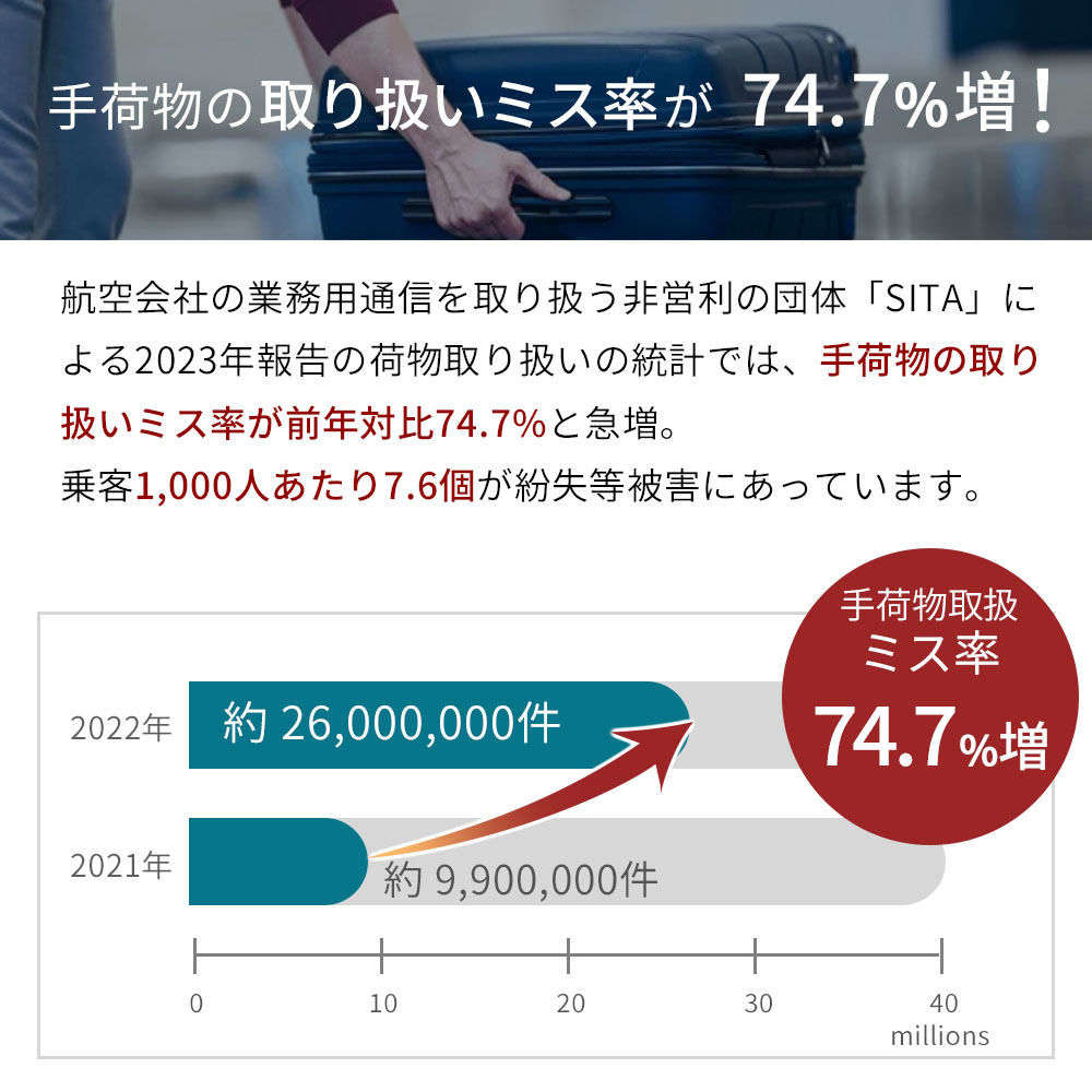 追跡 トラッカー トラベルロック 充電式 2-in-1 盗難 紛失防止 GPS 旅行 出張 Boompods 貴重品 自転車 防水 TSA認可 防犯アラーム |  | 04