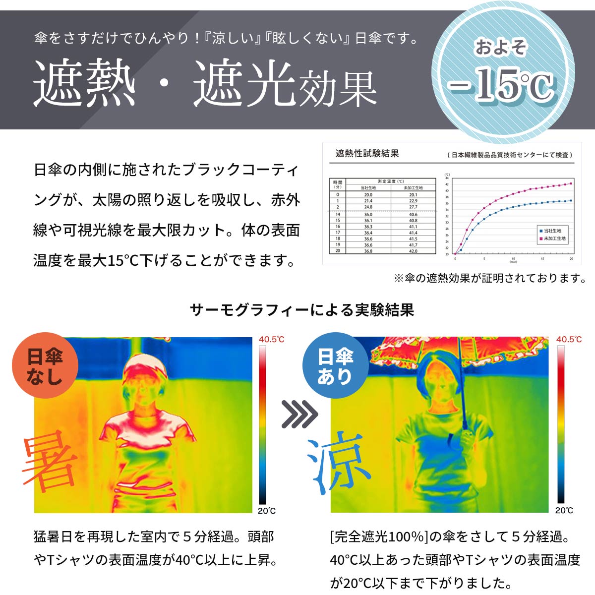 日傘 折りたたみ 完全遮光 母の日 パール 軽量 折り畳み 撥水 バンブーハンドル 遮熱 涼しい かわいい ゴルフ おしゃれ 大人 内側 黒 UVカット 刺繍 ひんやり｜slowfine｜10