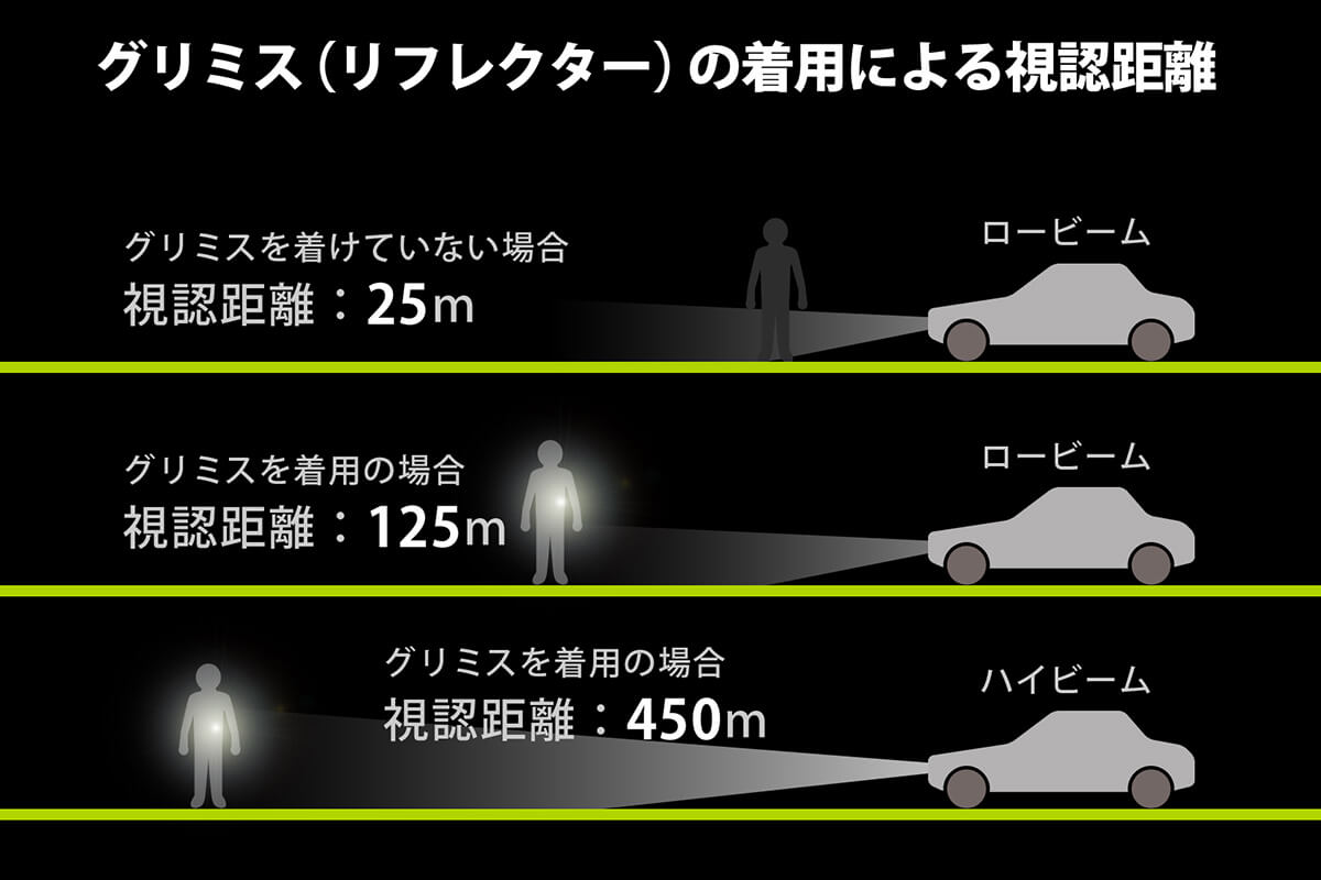 グリミスのリフレクター