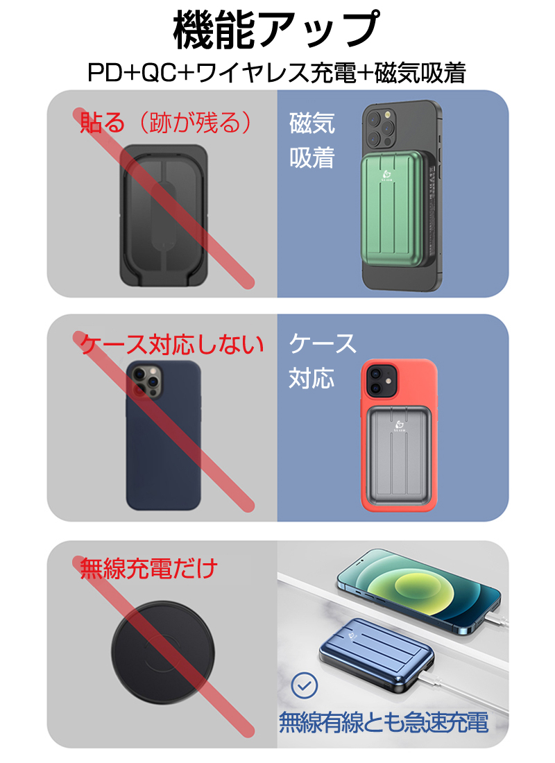 磁気吸着ワイヤレス充電モバイルバッテリー 5000mAh ポリマー電池 PD/QC/QI対応 強力吸着 20W コンパクト PSE認証済み 安定充電  多機能 互換性抜群 PSE認証済み :slub-1021a2:SLUB-ショップ - 通販 - Yahoo!ショッピング