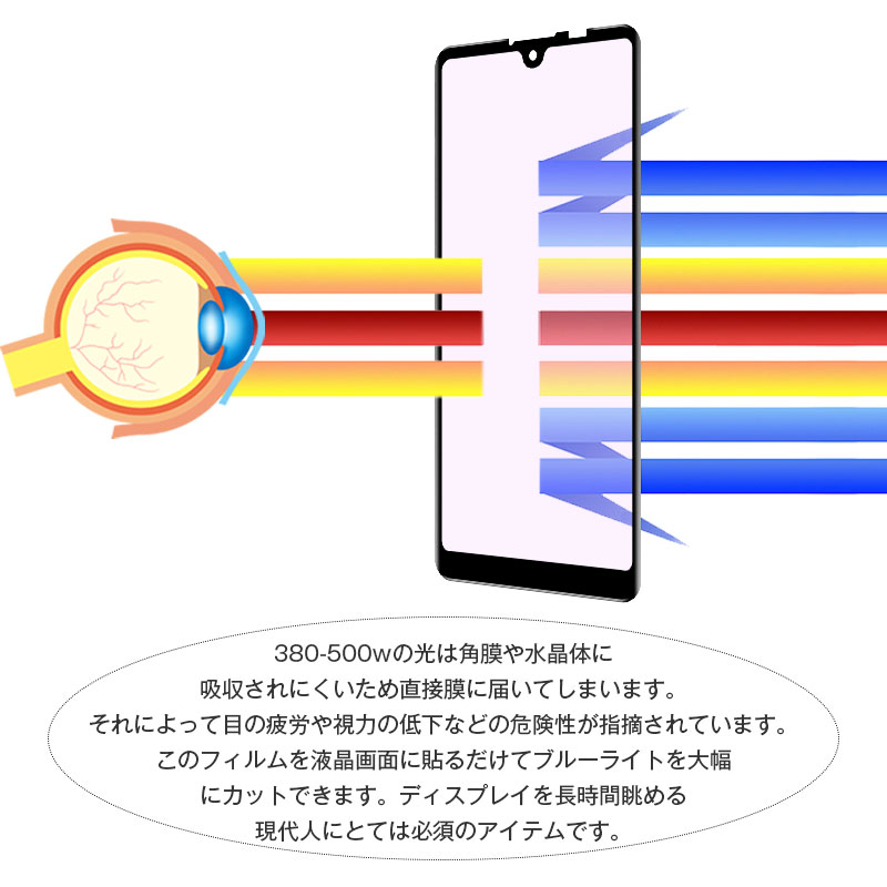 Xperia Ace II ガラスフィルム ブルーライトカット 3D 0.2mm 擦り傷防止 Xperia Ace III ラウンドエッジ加工 スーパークリア 指紋防止 液晶保護フィルム |  | 01