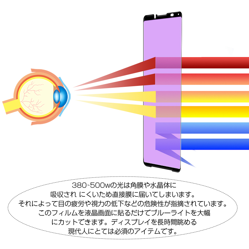 Xperia 10 IV SO-52C 強化ガラスフィルム ブルーライトカット III 保護