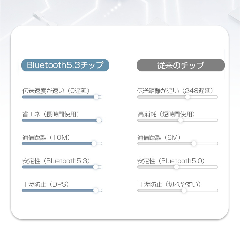 ワイヤレスイヤホン Bluetooth5.3 両耳 片耳 小型 軽量 充電ケース付き Type-C充電 iPhone14対応 iOS/Androidスマホ/タブレット 90日保証付き 日本語取扱説明書 |  | 06
