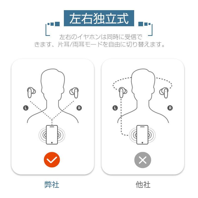 ワイヤレスイヤホン Bluetooth5.3 両耳 片耳 小型 軽量 充電ケース付き Type-C充電 iPhone14対応 iOS/Androidスマホ/タブレット 90日保証付き 日本語取扱説明書 |  | 08