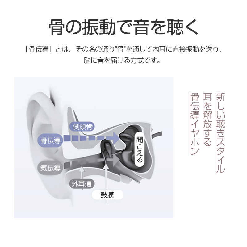 骨伝導イヤホン Bluetooth5.3 完全ワイヤレスイヤホン イヤーカフ型 ヘッドセット 耳を塞がない 耳挟み式 HiFi高音質 自動ペアリング 低遅延 軽量 タッチ操作｜slub-shop｜07