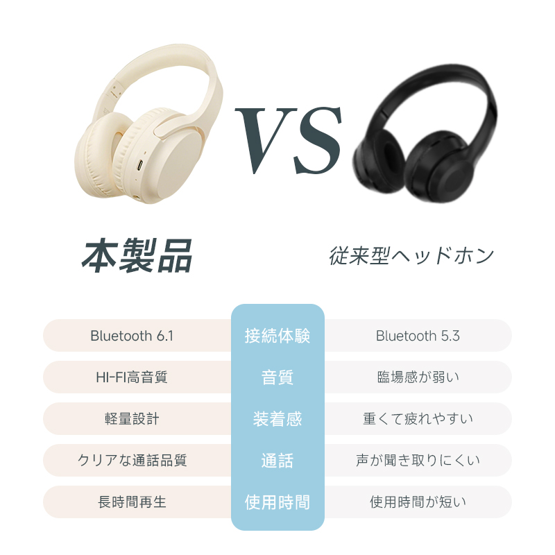 ワイヤレスヘッドホン イヤホン ヘッドセット Bluetooth6.1 ブルートゥースイヤホン クリア通話 HiFi高音質 ステレオサウンド【PL保険加入済み製品・安心】 関連画像3
