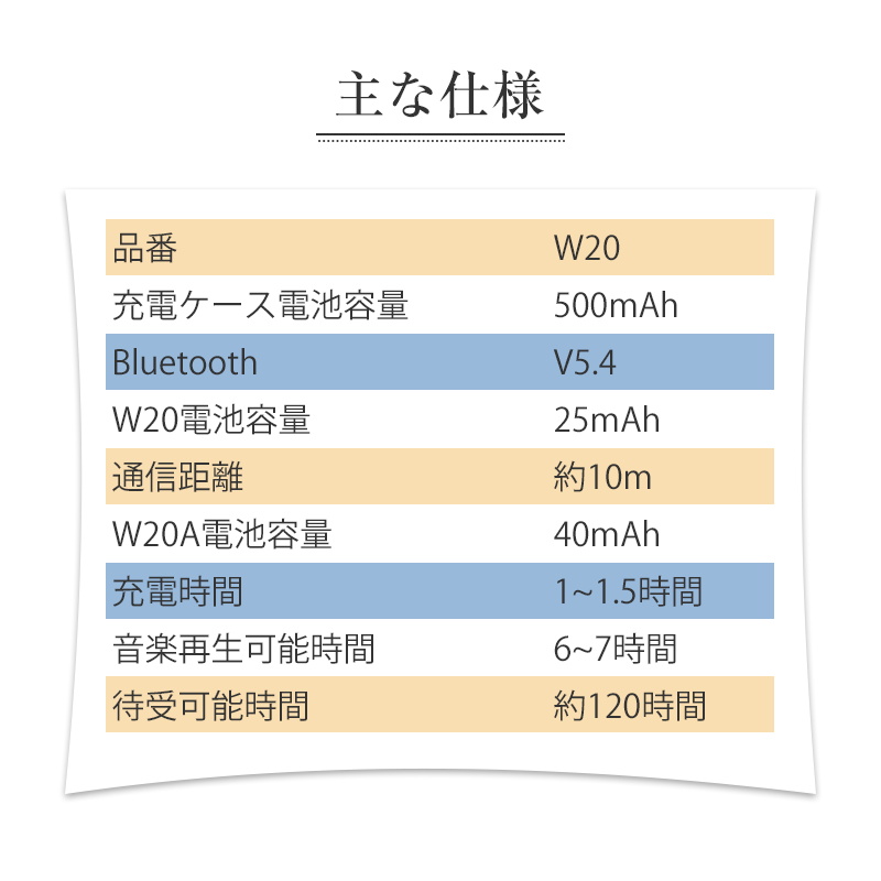 ワイヤレスイヤホン 骨伝導とインナーイヤー型2ペア入り Bluetooth 5.4